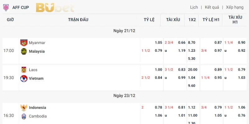 Công thức soi kèo bóng đá Châu Á, Châu Âu rất phổ biến trong cá độ.