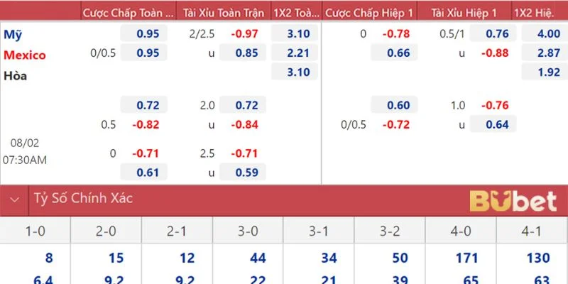 Dựa theo phong độ, người chơi hoàn toàn có thể bắt kèo bóng hôm nay xanh chín.
