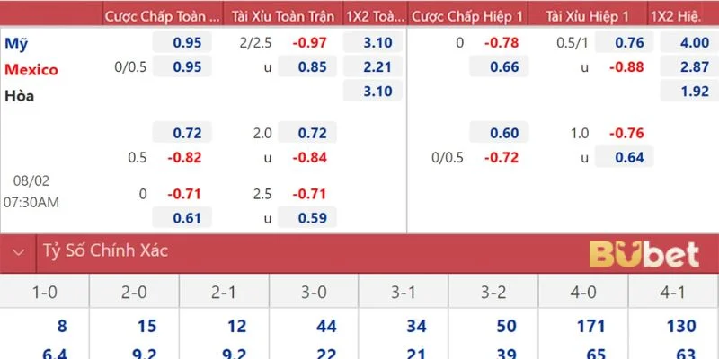 Cách đọc với tỷ lệ kèo nhà cái hôm nay không khó như nhiều người lầm tưởng.
