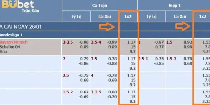 Các loại tỷ lệ kèo nhà cái rất đa dạng.